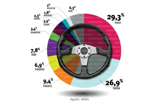 Trần Bá Dương với cứ điểm Chu Lai 
